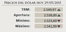 Dolar en Colombia